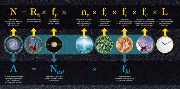 drake-equation